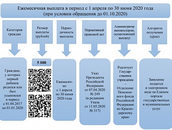 ИНФОРМАЦИОННОЕ СООБЩЕНИЕ !
